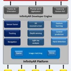 InfinityAR: 最佳的擴增現實開發平台